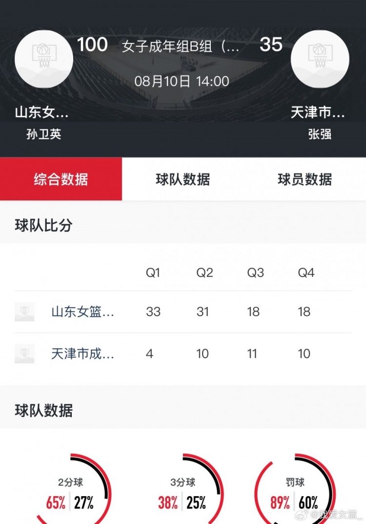 江苏&山东分别大胜82分&67分 全运会女篮成年组资格赛强弱悬殊